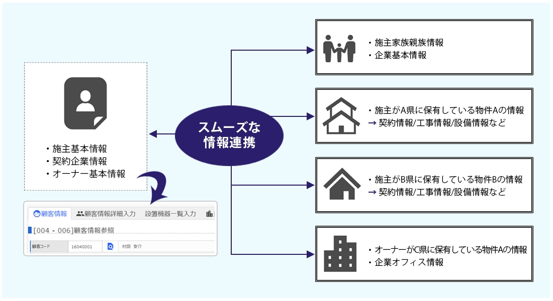 説明図