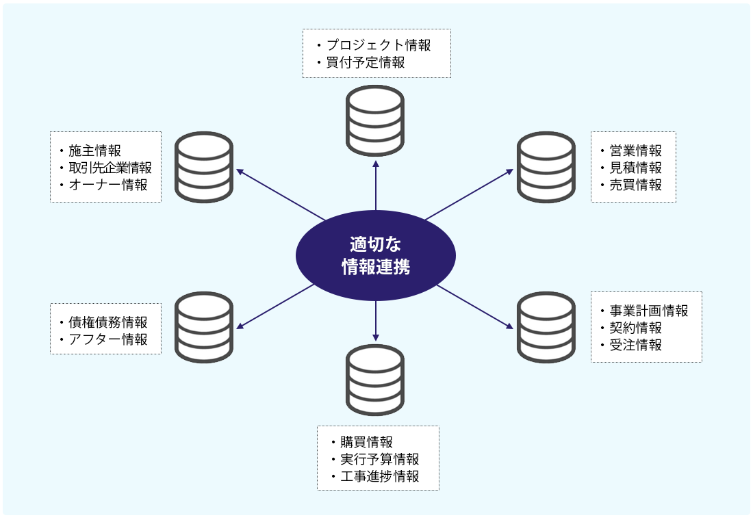 説明図