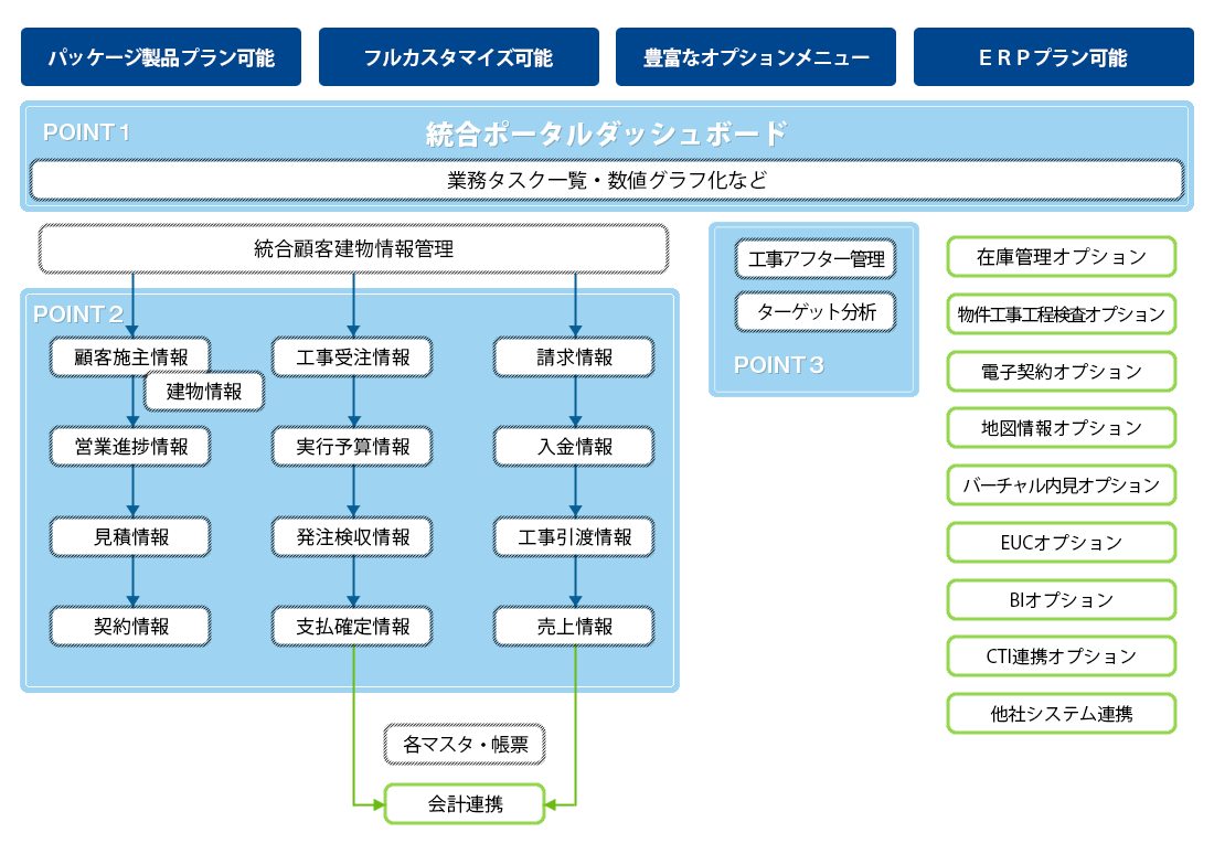 説明図