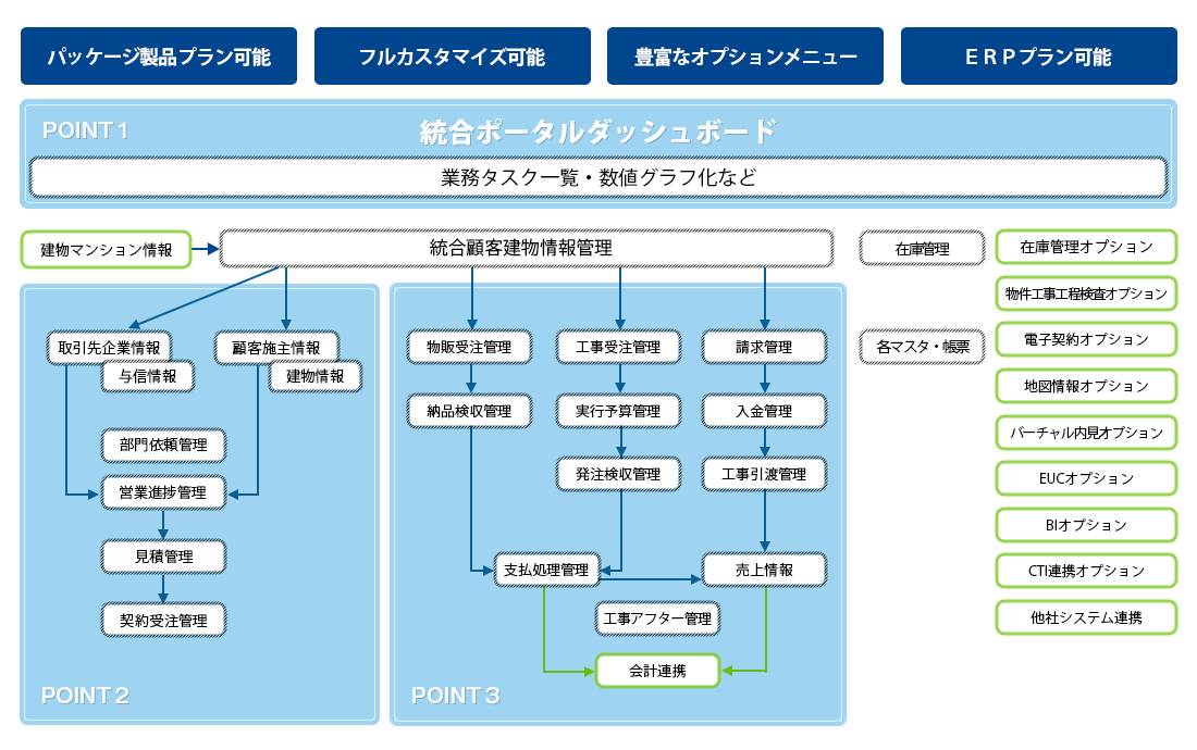 説明図