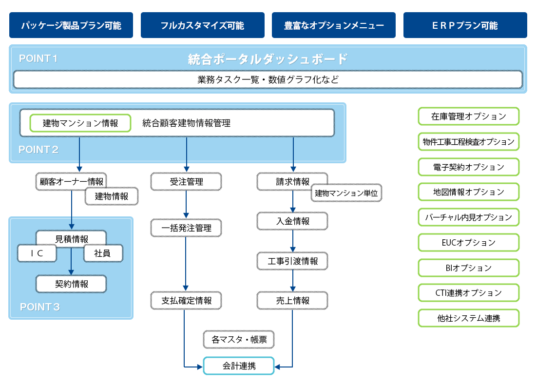 説明図