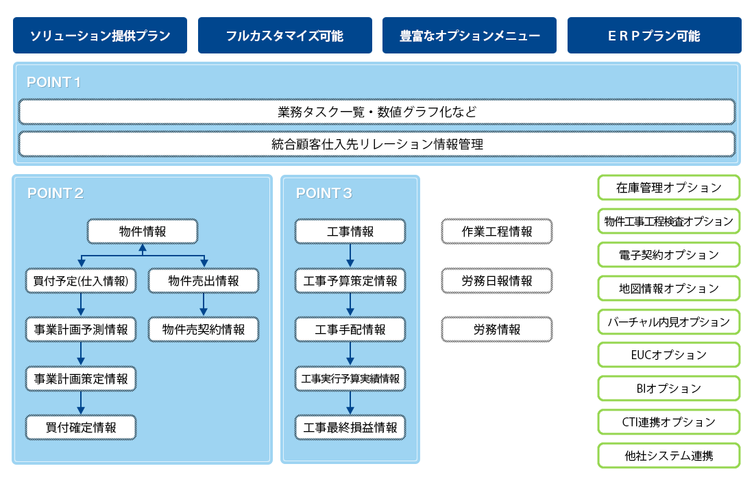 説明図