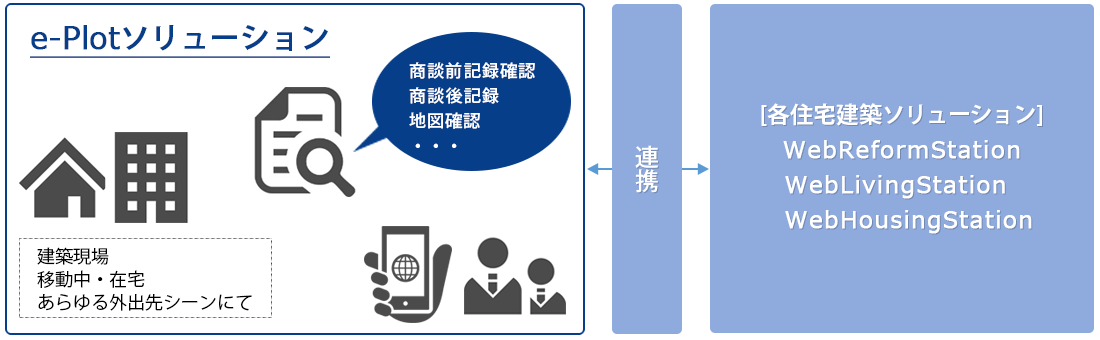 e-Plot説明図