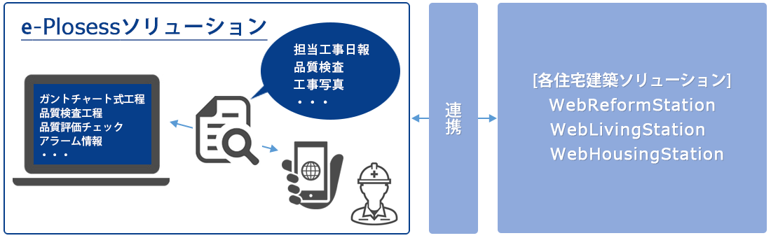 e-Plosess説明図