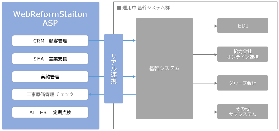 説明図