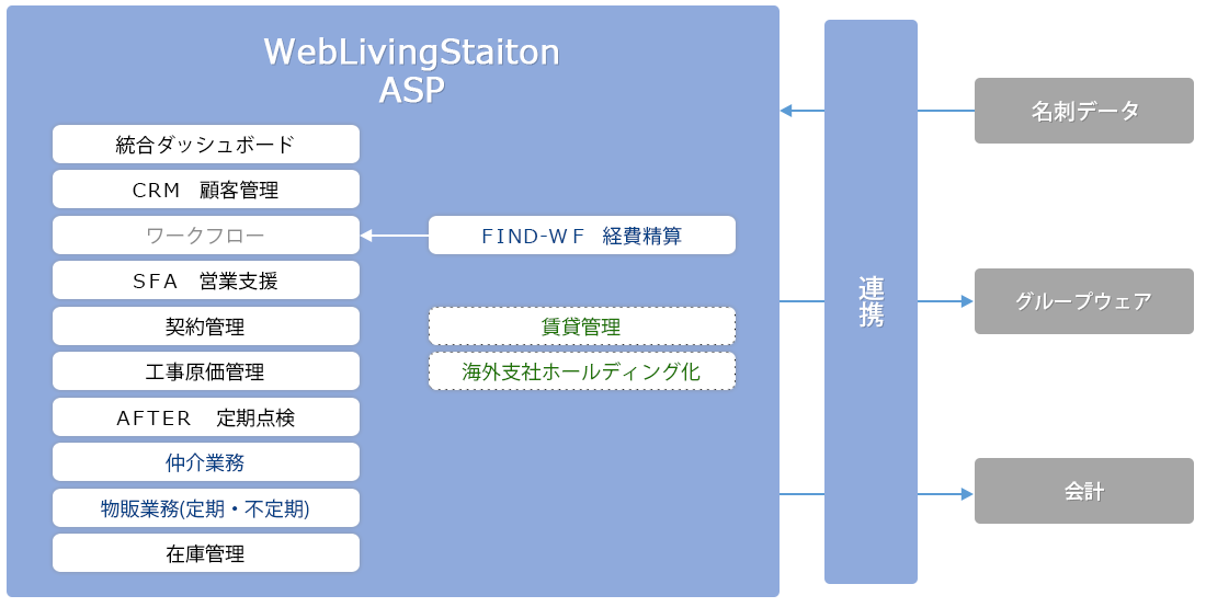 説明図