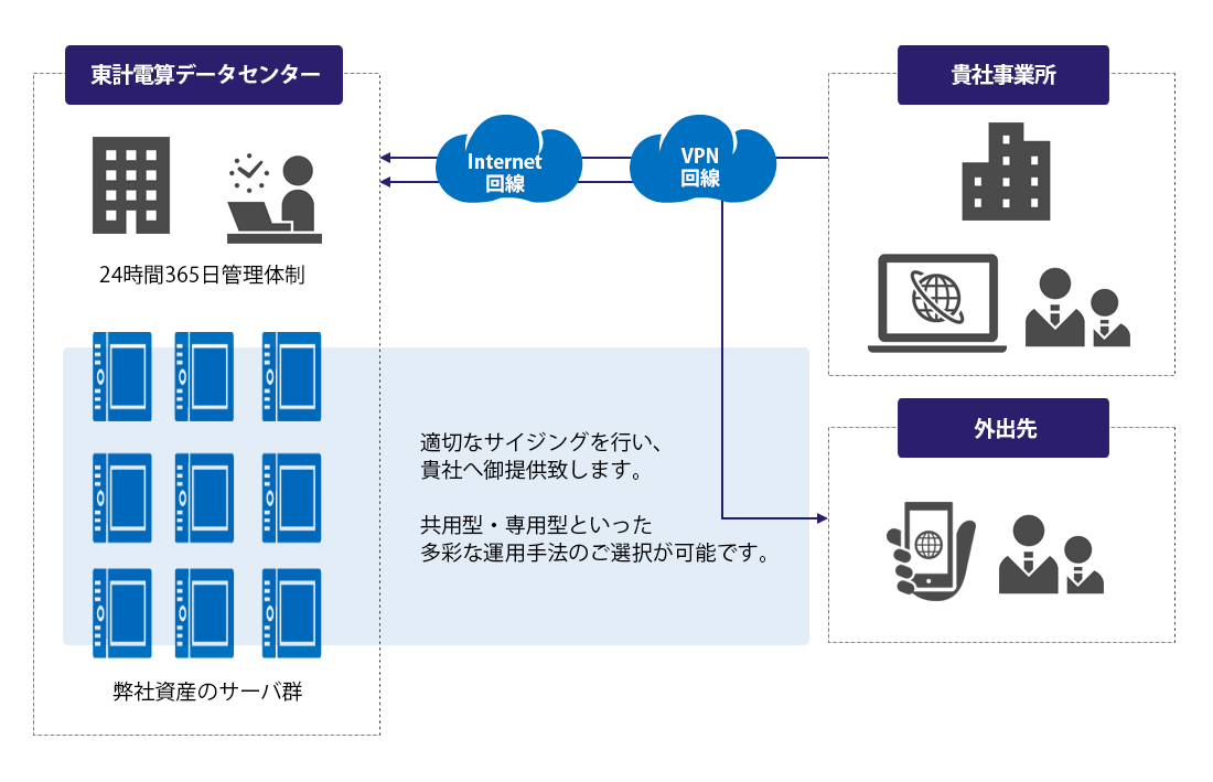 説明図